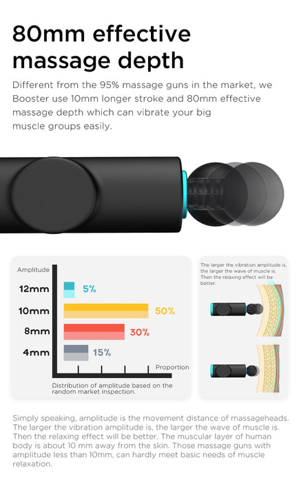 Deep Muscle Massage Gun